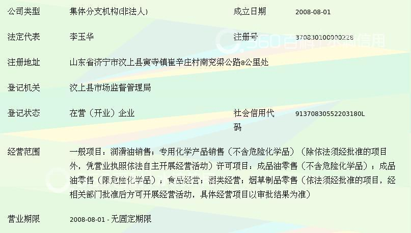 汶上县寅寺供销社崔辛庄加油站 专用化学产品销售的业务探析