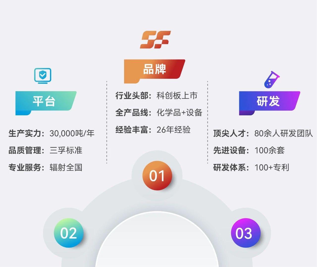 互惠双赢 共创辉煌 | 三孚新科合伙人计划火热开启——专用化学产品销售新机遇